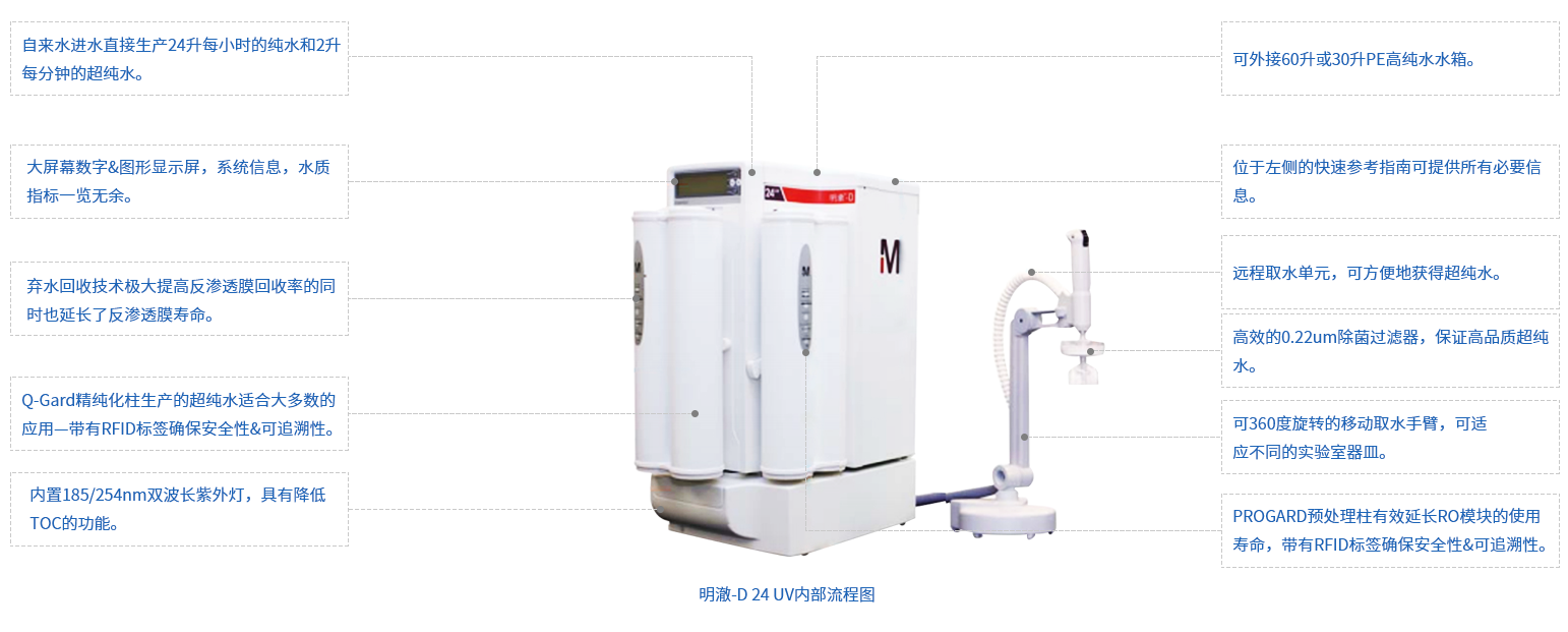 全新、二手明澈-D24UV纯水超纯水一体机租赁_11.png