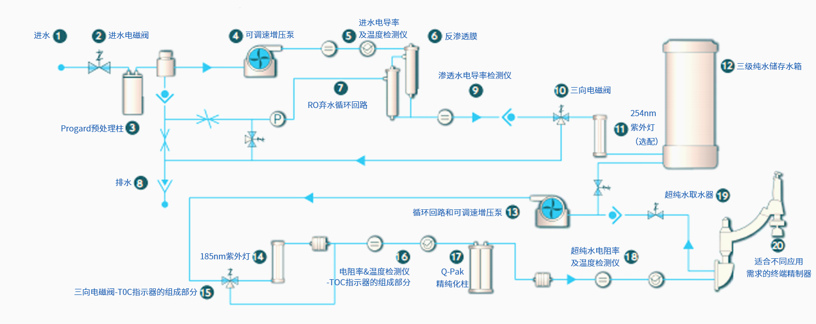 二手Milli-Q-Direct-8一体化纯水超纯水系统租赁_17.png