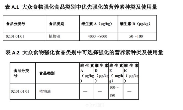 【技术指南】VELP OXITEST油脂氧化稳定性分析仪用于维生素D3在植物油中的氧化稳定性测定及不同抗氧化剂效果比较510.JPG