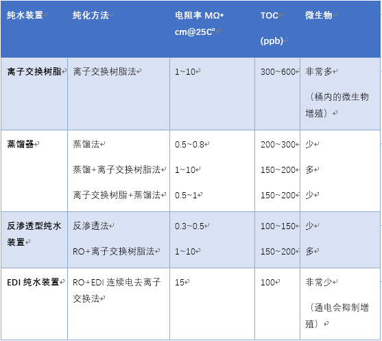 超纯水器1.png